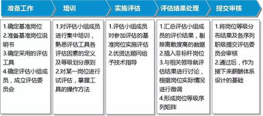 管理升级与薪酬体系构建 信息咨询服务助力企业高效发展