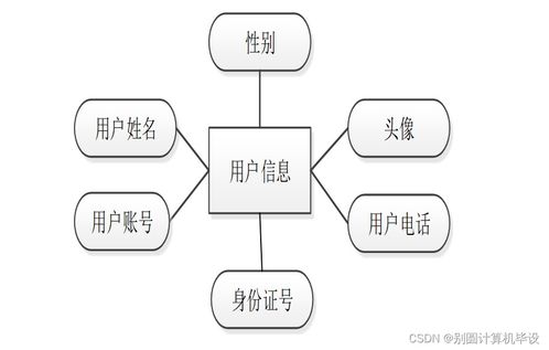 法律咨询公司管理信息系统的分析与设计